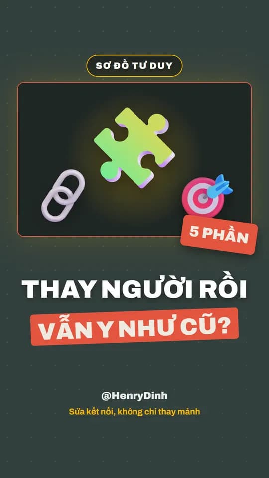 Ảnh bìa video mẫu dạng Sơ đồ tư duy