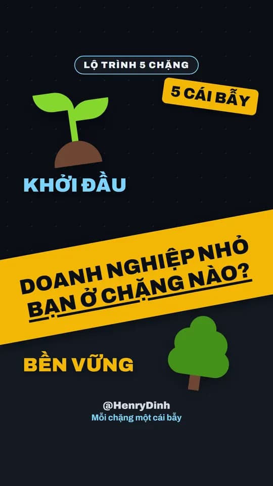 Ảnh bìa video mẫu dạng Dòng thời gian